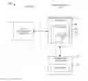 Fig. 01 - Custom properties in an application environment