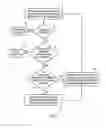 Fig. 02 - Virtual component alignment
