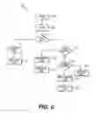 Fig. 05 - Aircraft sidestick priority and dual input control logic