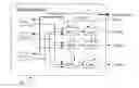 Fig. 01 - Peripheral clock management