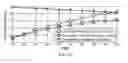 Fig. 15 - METHOD AND APPARATUS FOR SUSTAINABLE SCALE-OUT DATACENTERS
