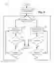 Fig. 07 - Efficient power management of a system with virtual machines