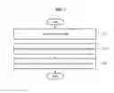 Fig. 08 - Method and apparatus for displaying screen in response to event related to motion of external object