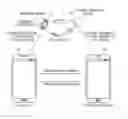 Fig. 01 - Wearable device and method of transmitting content