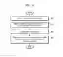 Fig. 07 - Wearable device and method of transmitting content