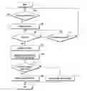 Fig. 01 - METHOD FOR EXECUTING FUNCTION AND ELECTRONIC DEVICE IMPLEMENTING THE SAME