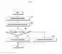 Fig. 04 - METHOD FOR EXECUTING FUNCTION AND ELECTRONIC DEVICE IMPLEMENTING THE SAME