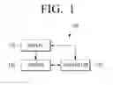 Fig. 02 - Display apparatus for individually controlling transparency and rendering state of each of a plurality of areas and display method thereof