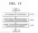 Fig. 25 - Display apparatus for individually controlling transparency and rendering state of each of a plurality of areas and display method thereof