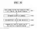 Fig. 31 - Wearable device and mobile terminal for supporting communication with the device