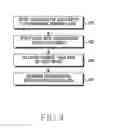 Fig. 08 - Method for controlling security and electronic device thereof