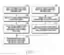 Fig. 09 - Method for controlling security and electronic device thereof