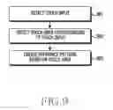 Fig. 18 - Method for controlling security and electronic device thereof