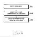 Fig. 27 - Method for controlling security and electronic device thereof