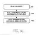 Fig. 30 - Method for controlling security and electronic device thereof