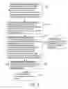 Fig. 10 - Method of identifying palm area of a touch panel and a updating method thereof