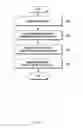 Fig. 03 - Method of screen splitting and electronic device adapted to the method