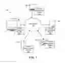 Fig. 02 - Content organization and categorization