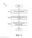 Fig. 08 - Content organization and categorization