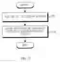 Fig. 18 - Method for displaying and electronic device thereof
