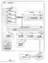 Fig. 02 - User interface module sharing