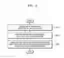 Fig. 03 - WEARABLE DEVICE AND EXECUTION OF APPLICATION IN WEARABLE DEVICE