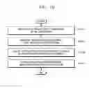 Fig. 13 - WEARABLE DEVICE AND EXECUTION OF APPLICATION IN WEARABLE DEVICE