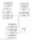 Fig. 01 - System and method to control a touchscreen user interface