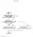 Fig. 40 - Method and apparatus for providing user interface