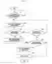 Fig. 42 - Method and apparatus for providing user interface