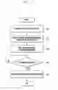 Fig. 45 - Method and apparatus for providing user interface