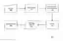 Fig. 01 - Data sharing