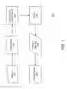 Fig. 02 - Data sharing