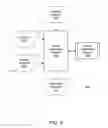 Fig. 08 - Data sharing