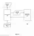 Fig. 10 - Data sharing