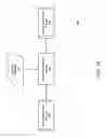 Fig. 12 - Data sharing