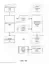 Fig. 20 - Data sharing