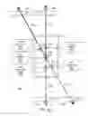 Fig. 26 - Data sharing