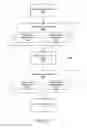 Fig. 31 - Data sharing