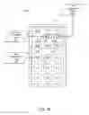 Fig. 32 - Data sharing