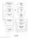 Fig. 37 - Data sharing