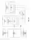 Fig. 42 - Data sharing
