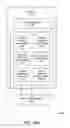 Fig. 49 - Data sharing