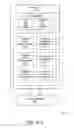 Fig. 52 - Data sharing
