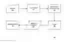 Fig. 01 - Data Sharing