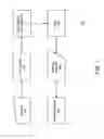Fig. 02 - Data Sharing