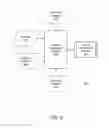 Fig. 08 - Data Sharing