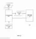 Fig. 10 - Data Sharing