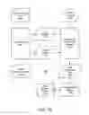 Fig. 20 - Data Sharing