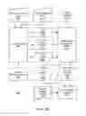 Fig. 25 - Data Sharing